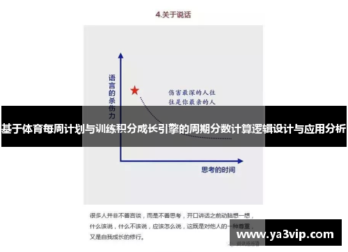 基于体育每周计划与训练积分成长引擎的周期分数计算逻辑设计与应用分析