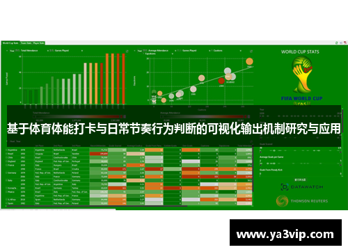 基于体育体能打卡与日常节奏行为判断的可视化输出机制研究与应用