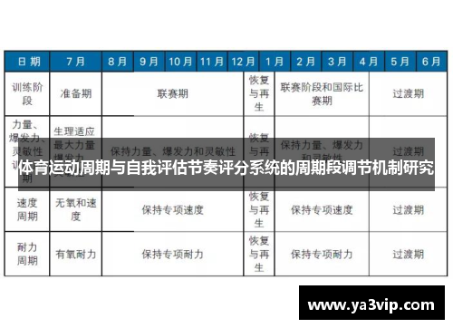 体育运动周期与自我评估节奏评分系统的周期段调节机制研究 体育运动周期与自我评估节奏评分系统的周期段调节机制研究
