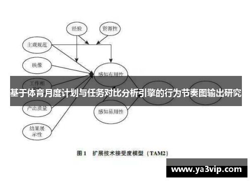 基于体育月度计划与任务对比分析引擎的行为节奏图输出研究