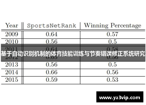 基于自动识别机制的体育技能训练与节奏错误修正系统研究