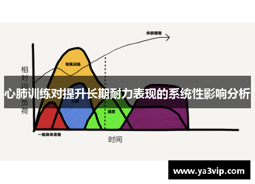 心肺训练对提升长期耐力表现的系统性影响分析