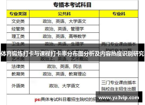 体育锻炼打卡与课程打卡率分布图分析及内容热度识别研究