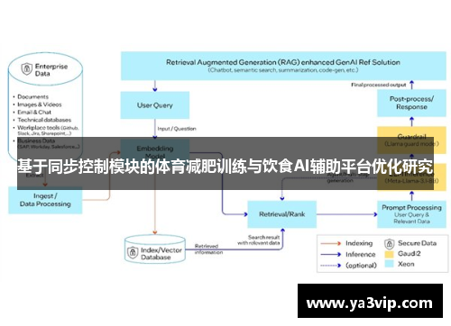 基于同步控制模块的体育减肥训练与饮食AI辅助平台优化研究
